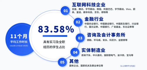 2024級(jí)信息管理與商業(yè)分析碩士新生數(shù)據(jù)解讀 洞見教育趨勢(shì)與未來職業(yè)發(fā)展